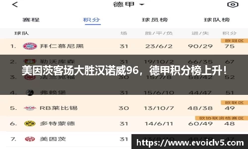美因茨客场大胜汉诺威96，德甲积分榜上升！