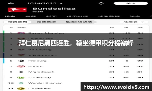 拜仁慕尼黑四连胜，稳坐德甲积分榜巅峰