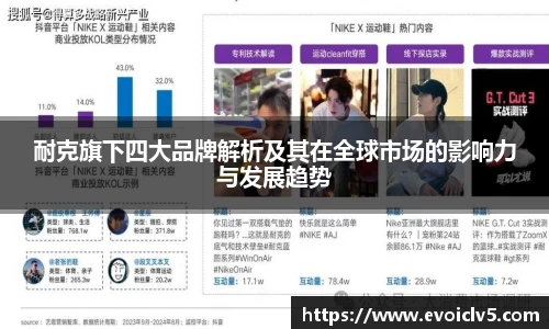耐克旗下四大品牌解析及其在全球市场的影响力与发展趋势